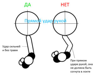 дистанция при ударах руками