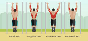как правильно подтягиваться