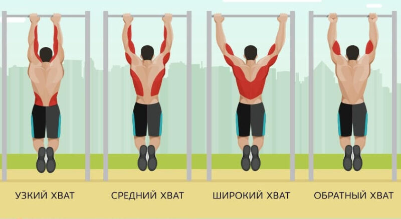 как правильно подтягиваться