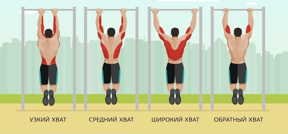 как правильно подтягиваться